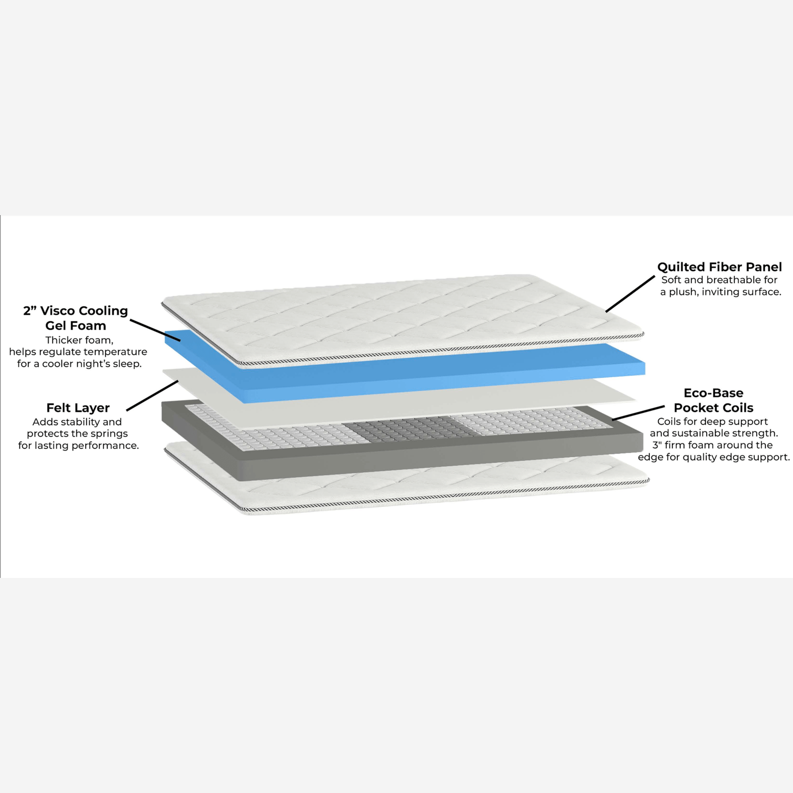 Bonnie 13" Mattress