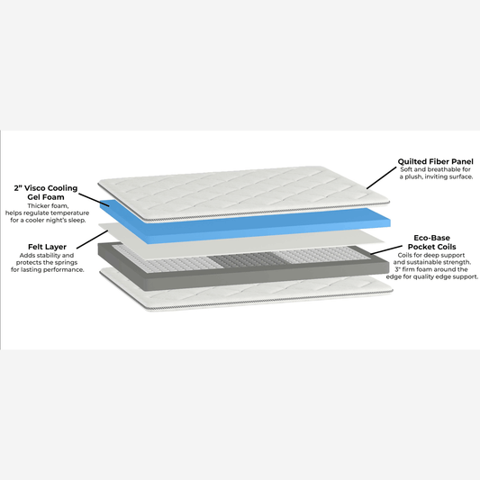 Bonnie 13" Mattress