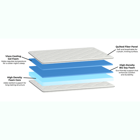 Tessa Orthopedic Mattress